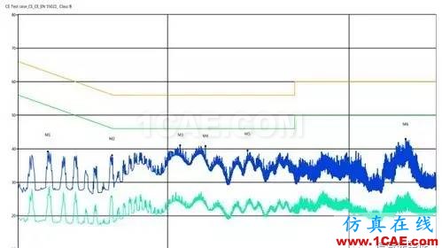 【實際案例分析】如何有效地進行無線調試HFSS分析案例圖片11