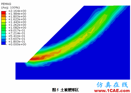 強度折減理論在Abaqus中的實現 強度折減理論在Abaqus中的實現abaqus靜態分析圖片5