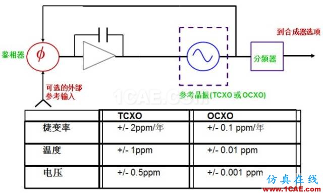 IC好文推薦:信號源是如何工作的?HFSS仿真分析圖片14