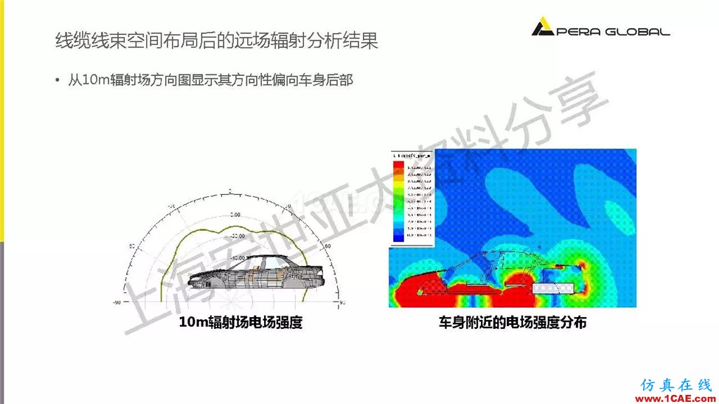 技術分享 | ANSYS電子系統電磁兼容仿真分析技術ansysem應用技術圖片42