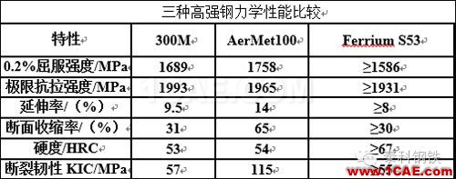 材料課堂丨航空航天領域應用的超高強度鋼前沿制造技術(shù)圖片8