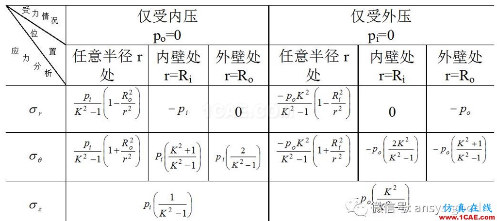 厚壁圓筒應(yīng)力分析:軸對(duì)稱(chēng)模型ANSYS分析ansys結(jié)果圖片7