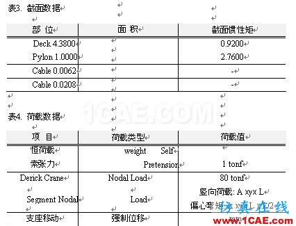 使用未知荷載系數功能做斜拉橋正裝分析 - hwen - 建筑結構與施工技術交流 使用未知荷載系數功能做斜拉橋正裝分析 - hwen - 建筑結構與施工技術交流