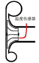 渦輪增壓發動機進氣噪聲控制詳解，值得收藏ansys結果圖片43