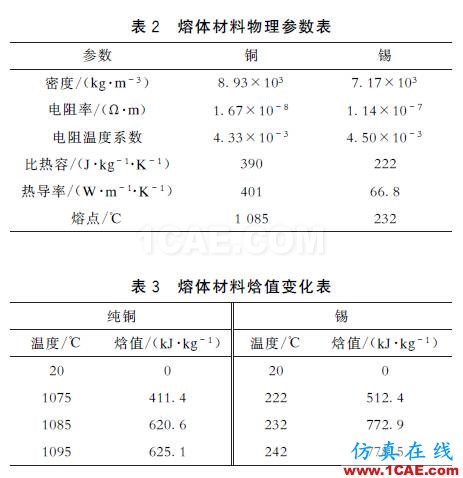 配電變壓器保護用熔斷器式隔離開關片狀熔體溫度特性分析ansys培訓課程圖片14