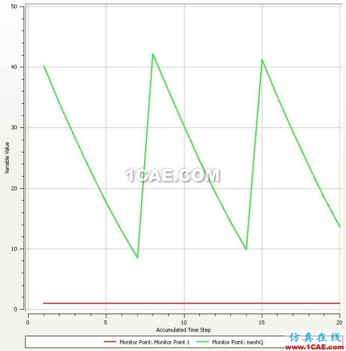 CFX調(diào)用ICEM進行user wbrdefined wbrremeshing CFX調(diào)用ICEM進行user wbrdefined wbrremeshing