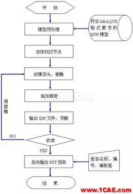 HyperWorks二次開發在頂蓋抗凹分析中的應用hypermesh學習資料圖片3