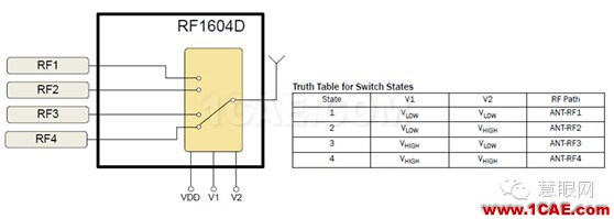 武林秘籍：4G手機天線解決方案之分段調頻, 讓天線更smart, 從被動走向主動HFSS培訓課程圖片2