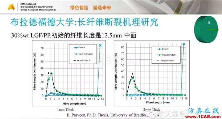 Moldflow 重大福利 快來(lái)領(lǐng)取!!! 高峰論壇演講PPT之五moldflow注塑分析圖片56