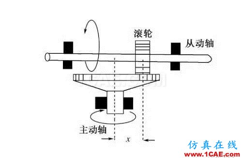 機械設計中的減速器和變速器!機械設計資料圖片20