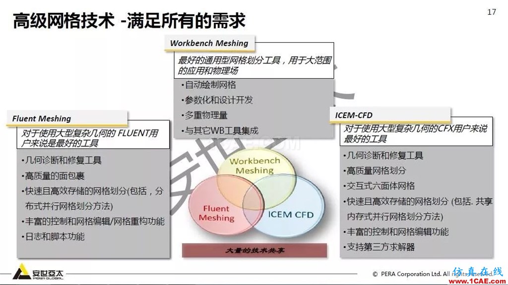 干貨!74頁PPT分享ANSYS流體仿真技術應用與新功能fluent圖片17