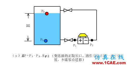 常見(jiàn)儀表原理,這些動(dòng)圖讓你看個(gè)明白機(jī)械設(shè)計(jì)技術(shù)圖片21