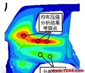 HyperMesh二次開發在抗凹分析中的應用hypermesh應用技術圖片3