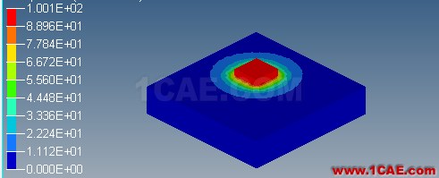 FEM之多物理場求解器(2)---C++開發熱-結構耦合求解器(詳細) FEM之多物理場求解器(2)---C++開發熱-結構耦合求解器(詳細)
