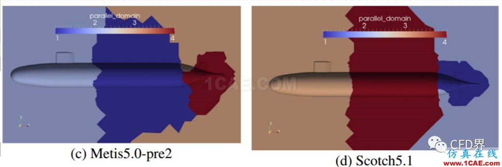并行CFD:至少你應該膜拜 Metis 和 Scotchfluent培訓的效果圖片3