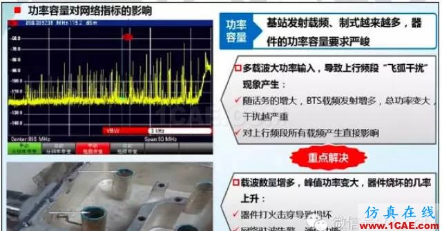 最好的天線基礎知識!超實用 隨時查詢(20170325)【轉】HFSS分析圖片47