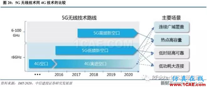 ?再不了解就OUT了！讀懂5G要了解這些：大規(guī)模天線(xiàn)...ansysem培訓(xùn)教程圖片23