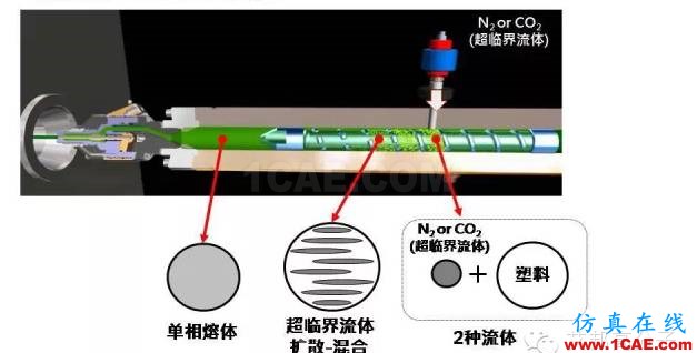 【視頻揭秘】為啥超臨界注塑在汽車應用上越來越廣?moldflow圖片2