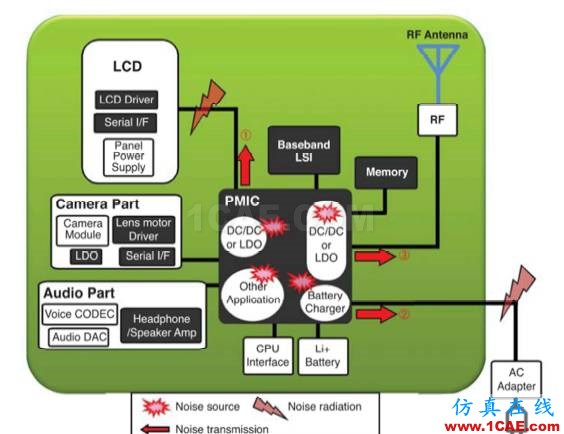 手機插入USB充電時,GPS SN值下降4dB何解?ansysem培訓教程圖片2