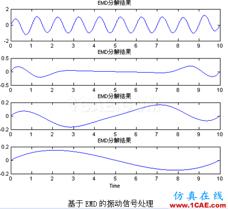 代做畢業設計-MATLAB的條碼、車牌、指紋、圖像識別-QQ572426200 代做畢業設計-MATLAB的條碼、車牌、指紋、圖像識別-QQ572426200