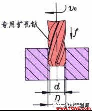 【專業積累】鈑金行業專業詞匯知多少——會這些讓你很專業dynaform培訓的效果圖片23