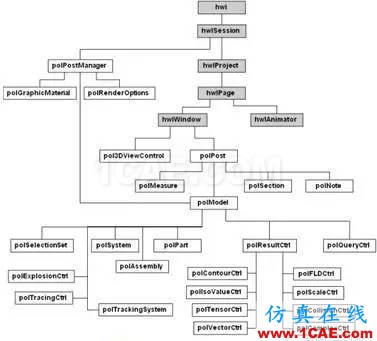 HyperWorks二次開發在頂蓋抗凹分析中的應用hypermesh應用技術圖片2