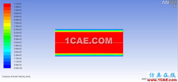 Fluent13實戰一:2D圓柱的定常流動(Troubleshooting篇) Fluent13實戰一:2D圓柱的定常流動(Troubleshooting篇)