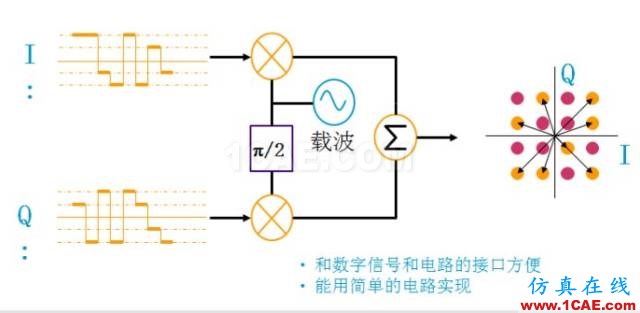 IC好文推薦:信號源是如何工作的?HFSS分析案例圖片40