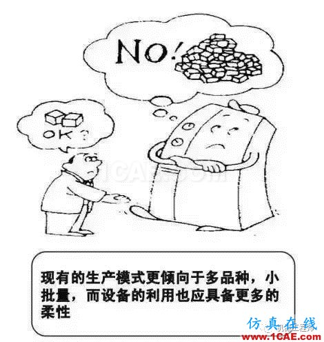 【生產管理】教授怕精益生產不好懂,畫了幅漫畫,通俗易懂!機械設計案例圖片16