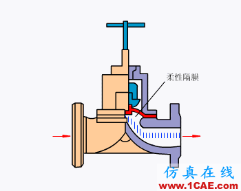 常見(jiàn)儀表原理,這些動(dòng)圖讓你看個(gè)明白機(jī)械設(shè)計(jì)案例圖片29