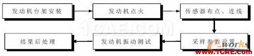 2011年03月05日 - 林子 - 林子清風 CAE/CFD工作室 2011年03月05日 - 林子 - 林子清風 CAE/CFD工作室