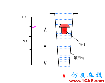 常見(jiàn)儀表原理,這些動(dòng)圖讓你看個(gè)明白機(jī)械設(shè)計(jì)技術(shù)圖片20