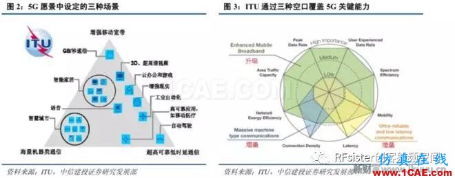 ?再不了解就OUT了！讀懂5G要了解這些：大規(guī)模天線(xiàn)...ansysem應(yīng)用技術(shù)圖片3
