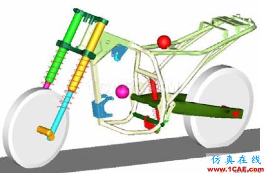 摩托車平順性仿真分析和懸架優化設計 - 林子 - 林子清風 CAE/CFD工作室 摩托車平順性仿真分析和懸架優化設計 - 林子 - 林子清風 CAE/CFD工作室