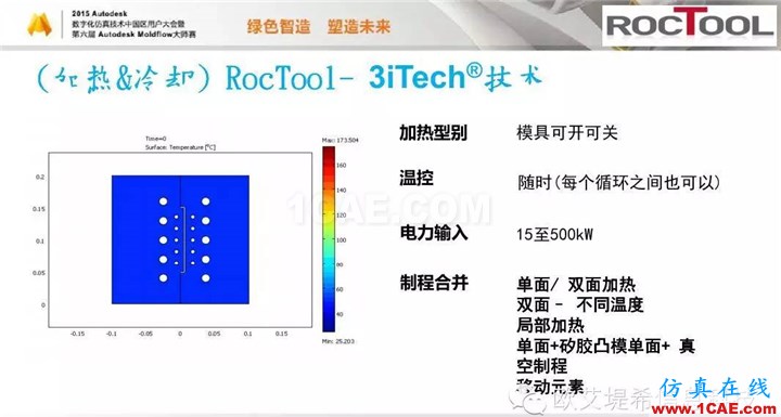 Moldflow 重大福利 快來領?。。?！ 高峰論壇演講PPT之六moldflow注塑分析圖片12