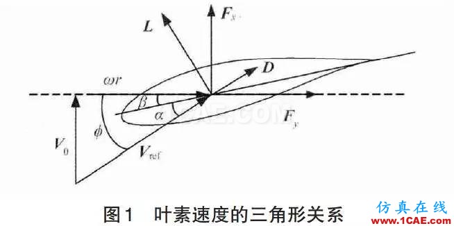 風電機組葉片流固耦合的數值模擬方法ansys培訓的效果圖片6