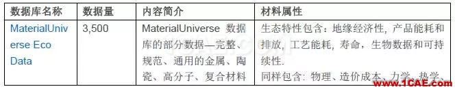 技術 | GRANTA MI參考材料數據庫ansys結構分析圖片9