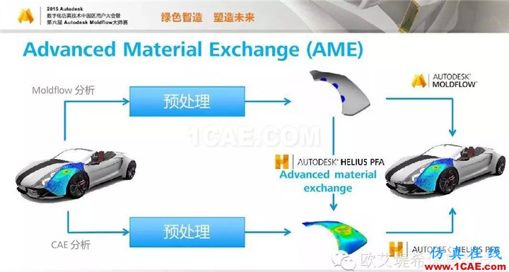Moldflow 重大福利 快來領取!!! 高峰論壇演講PPT之四moldflow培訓課程圖片10