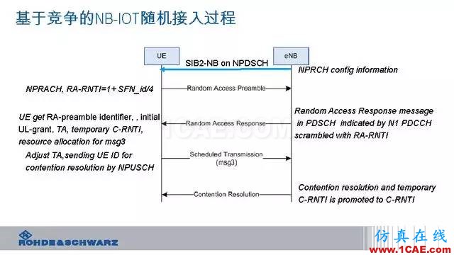 創新不止！一文讀懂NB-IoT原理及測試ansysem分析案例圖片75