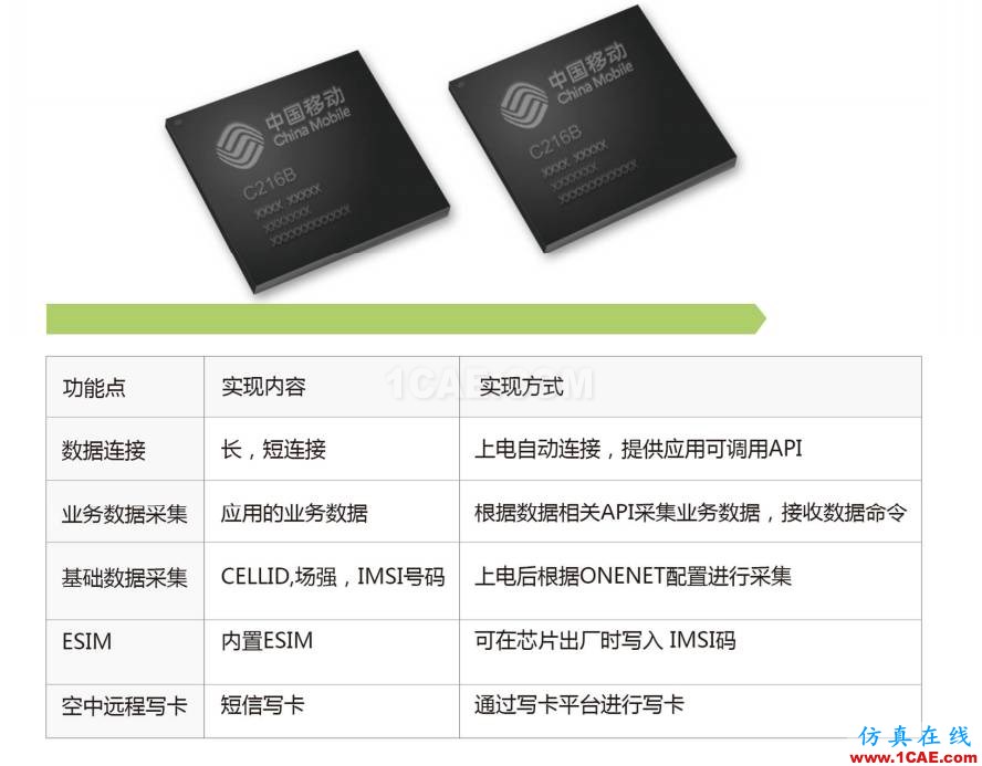 教你一絕招：跳過實名認證 給您的產品加上GPRS功能！HFSS分析案例圖片8