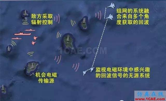 什么是電子戰、頻譜戰、電磁頻譜戰？HFSS分析圖片13