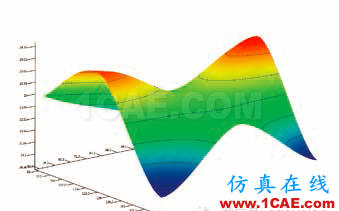 基于多物理場的穩健電機設計ansys仿真分析圖片2