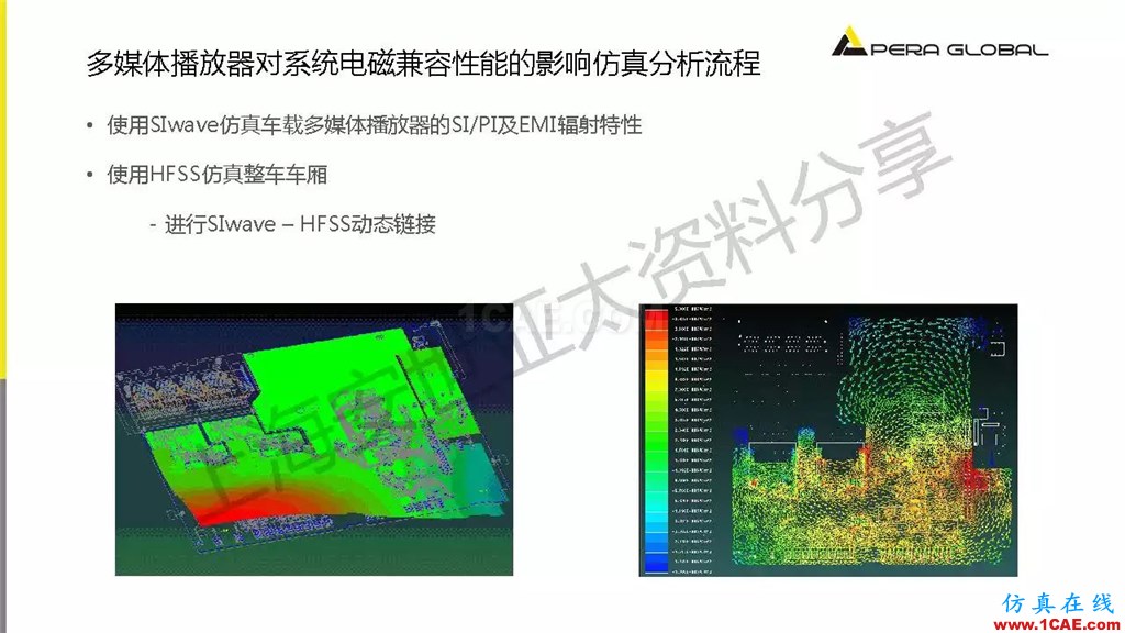 技術分享 | ANSYS電子系統電磁兼容仿真分析技術ansysem學習資料圖片32