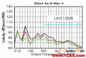 2011年03月05日 - 林子 - 林子清風 CAE/CFD工作室 2011年03月05日 - 林子 - 林子清風 CAE/CFD工作室
