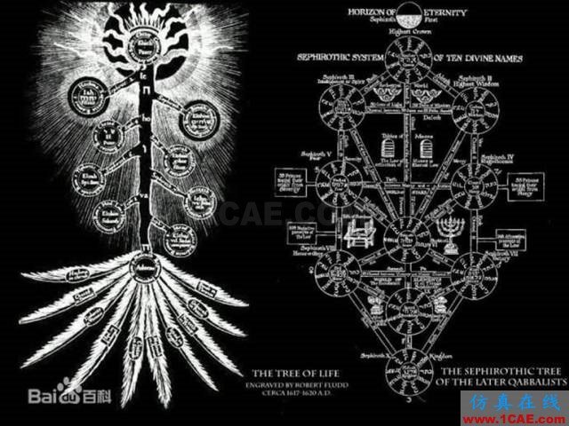 【資訊】強勢圍觀！Science公布的125個科學前沿問題!圖片98