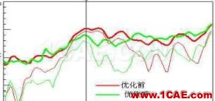 渦輪增壓發動機進氣噪聲控制詳解，值得收藏ansys workbanch圖片35