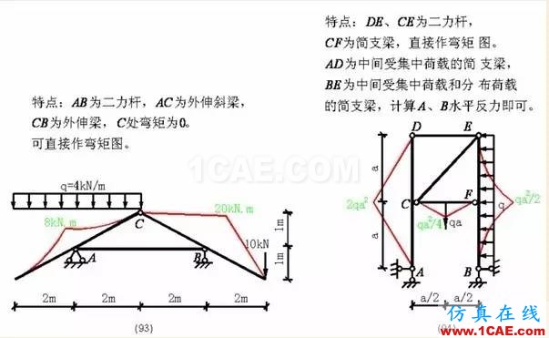 【行業(yè)知識(shí)】各種結(jié)構(gòu)彎矩圖(二)Midas Civil分析圖片24
