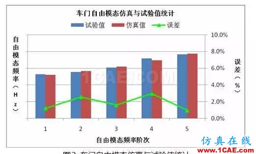基于 OptiStruct 的車門焊點優化設計ansys圖片3