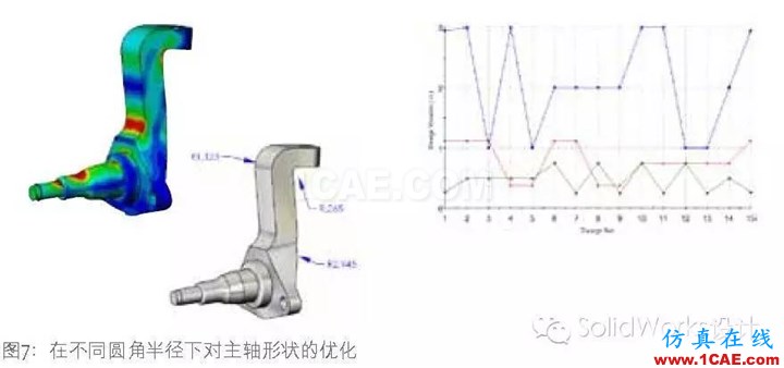 SolidWorks 優化solidworks simulation學習資料圖片7