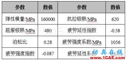 基于Hypermesh/Fe-safe的同步環組件疲勞壽命分析fe-Safe培訓教程圖片9